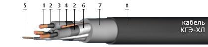 Кабель КГЭ-ХЛ 3х95+1х25+1x16