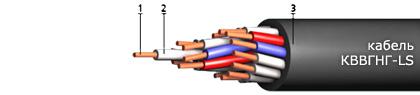 Кабель КВВГнг-LS 14х4,0