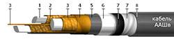 Кабель ААШв 1x500+2x1,5 - 1кВ