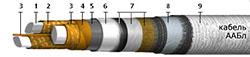 Кабель ААБл 3x120+1x70 - 1кВ